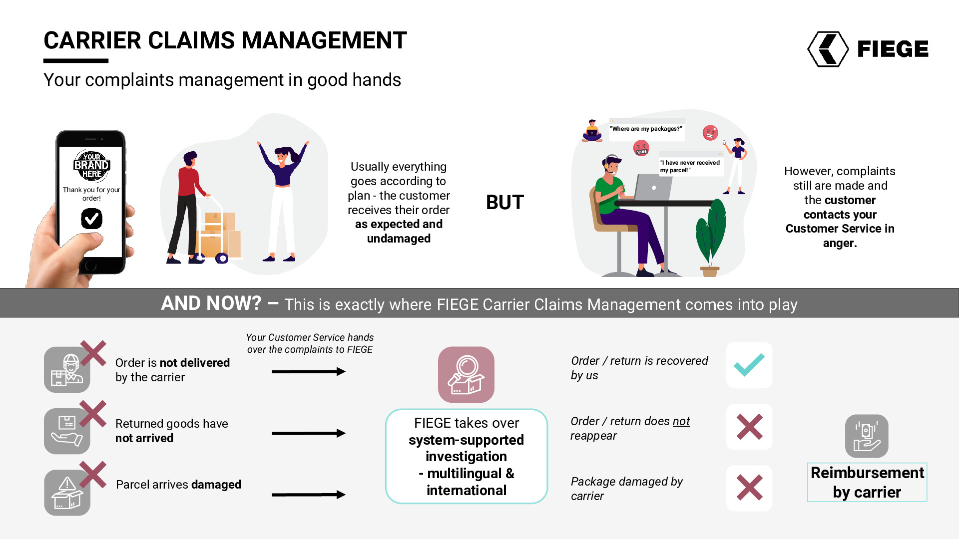 carrierclaimsmanagement_fiege_eng.pdf