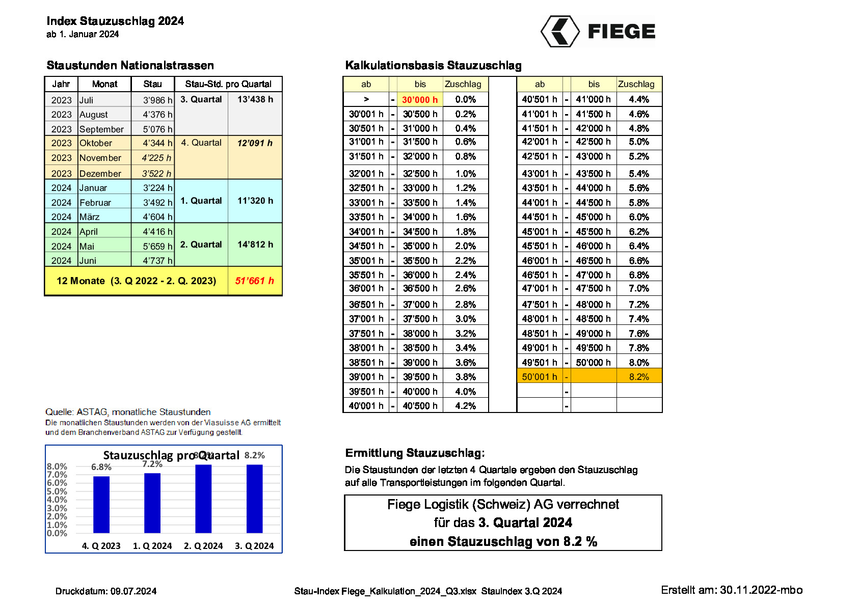 stau-index-fiege_kalkulation_2024_q3.pdf