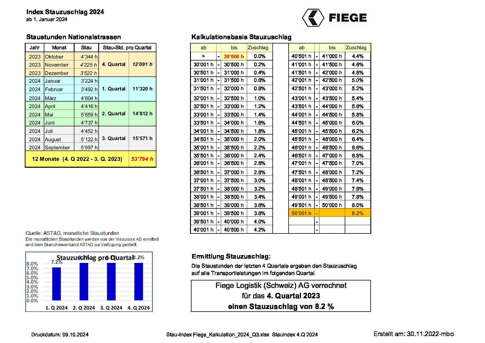 stau-index-fiege_kalkulation_2024_q4.pdf