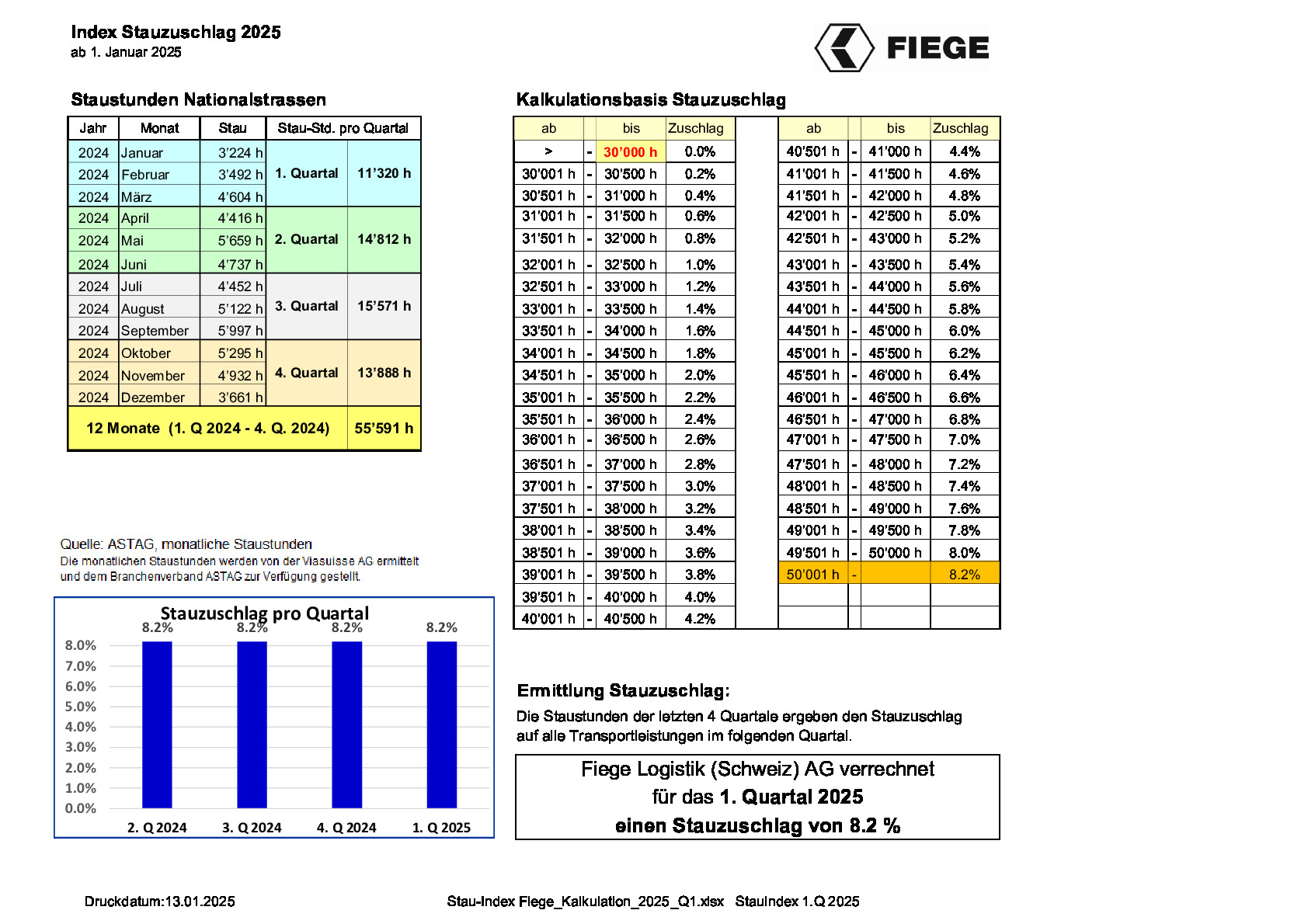 stau-index-fiege_kalkulation_2025_q1.pdf