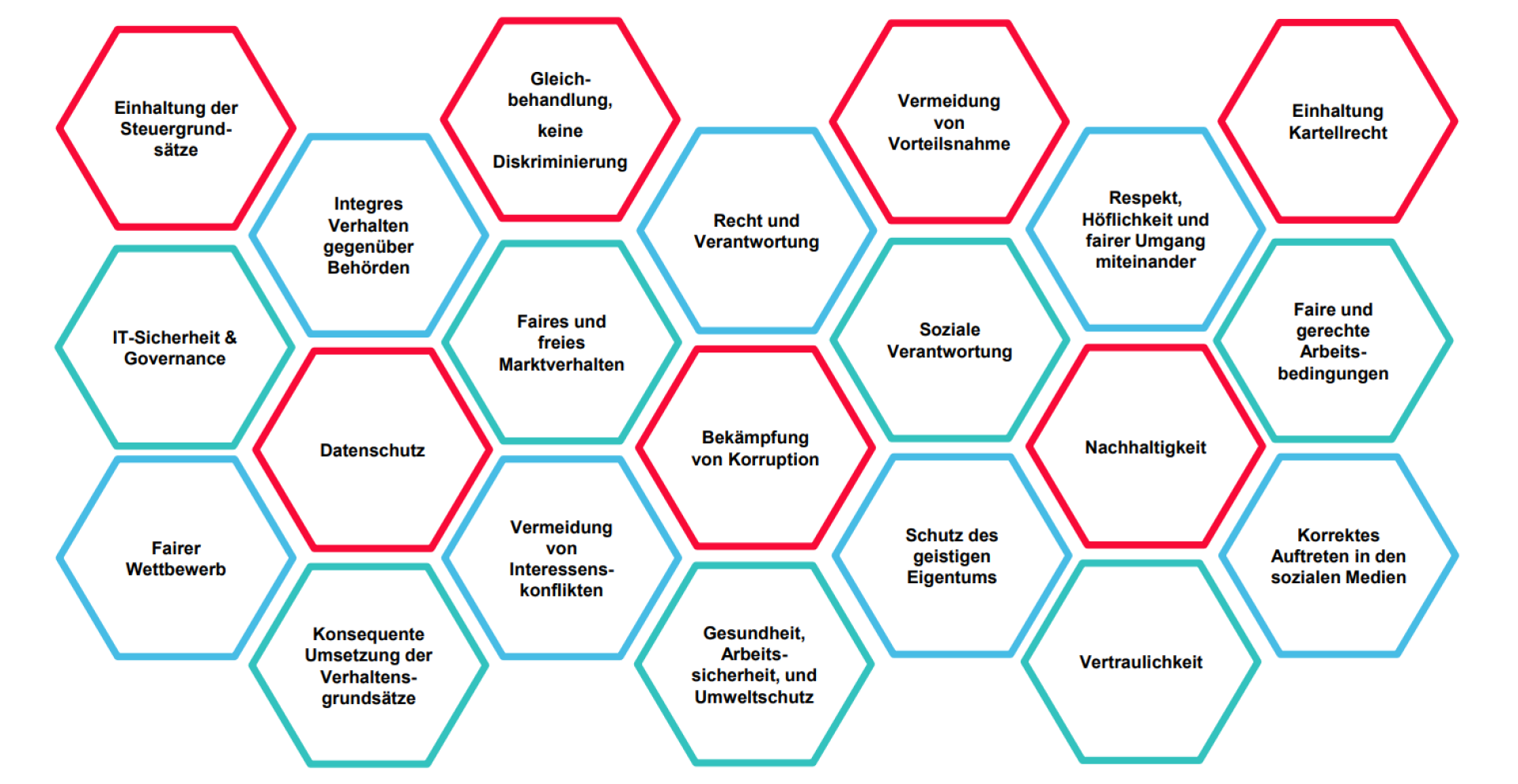 Compliance Grafik Fiege