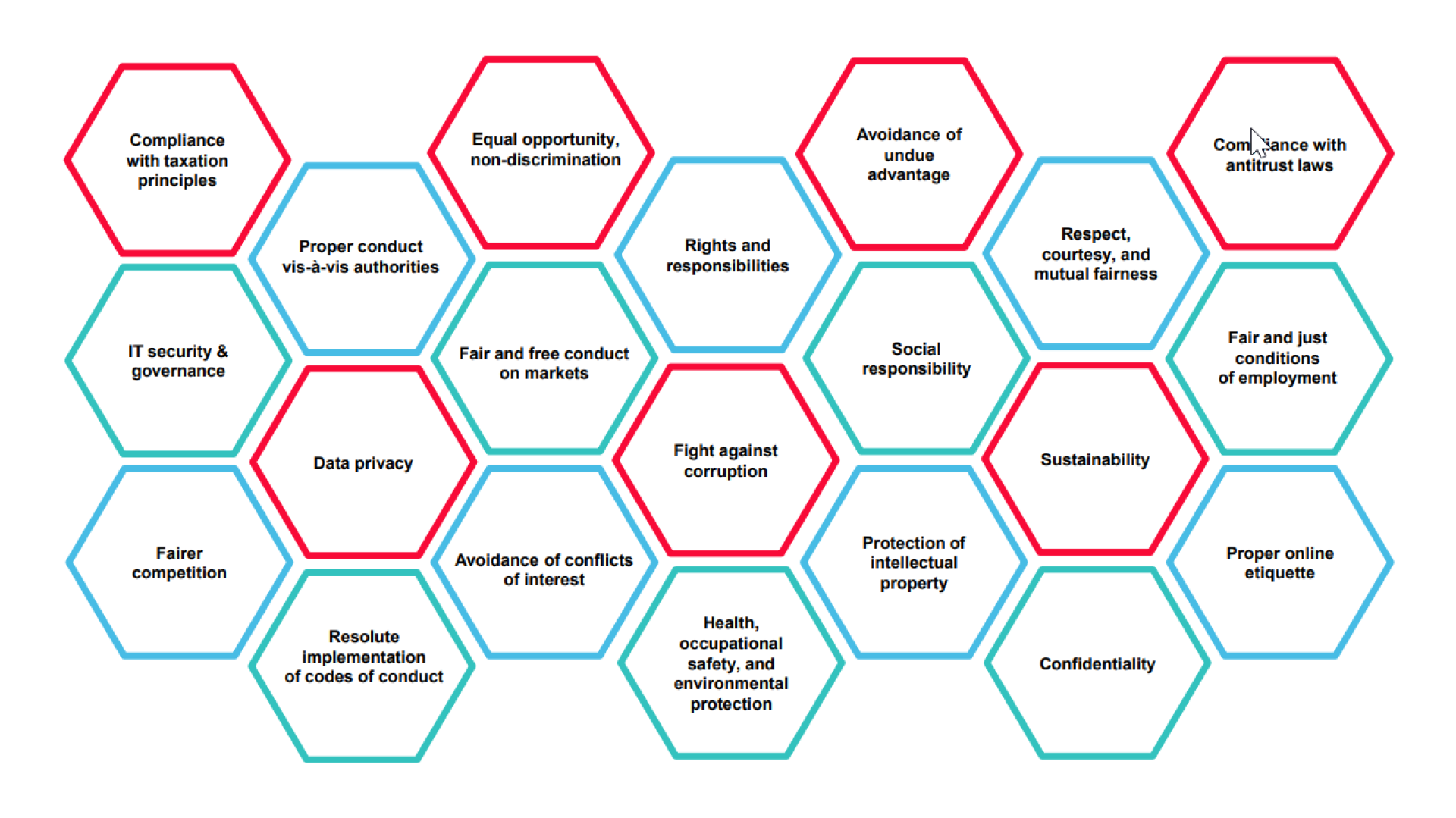 Compliance Grafik EN