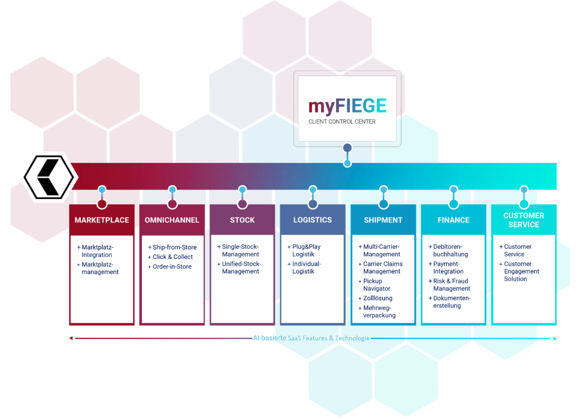 FIEGE E-Commerce Suite